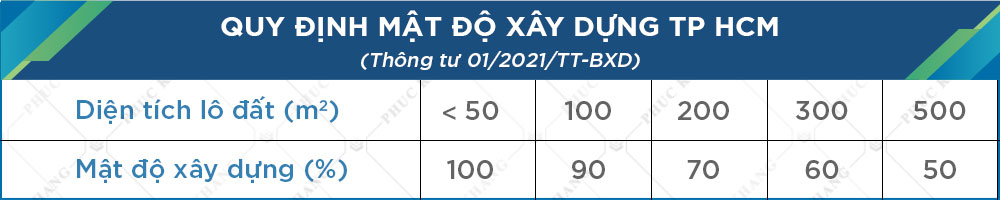 Mật độ xây dựng là gì? Cách tính mới nhất theo thông tư 01/2021 1 mật độ xây dựng theo thông tư 01/2021/TT-BXD